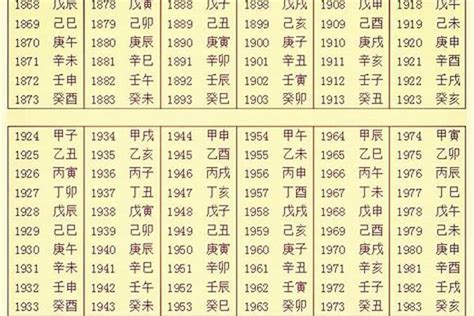 八字日主查詢|生辰八字算命、五行喜用神查询（免费测算）